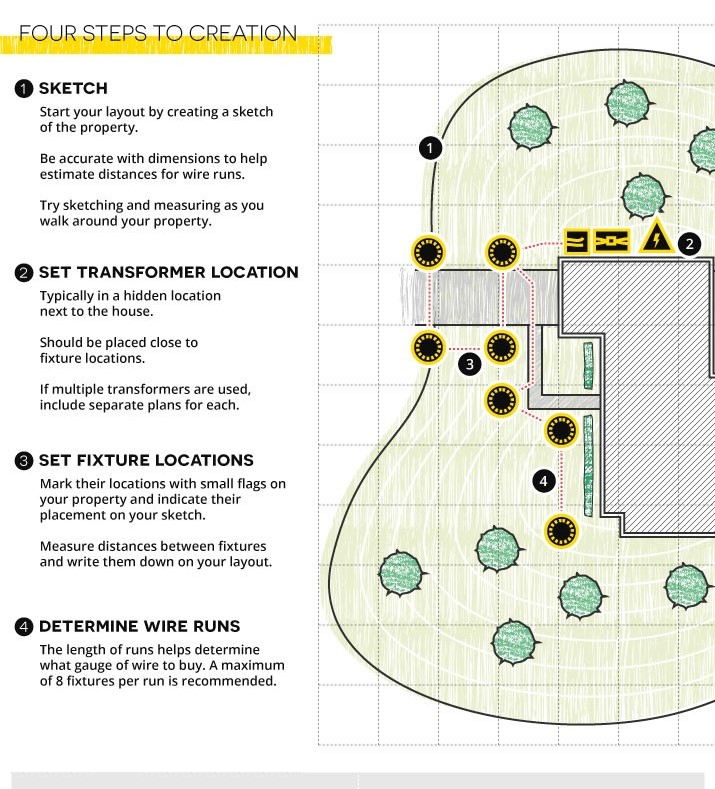 Lighting_plan.StepsToCreation.jpg